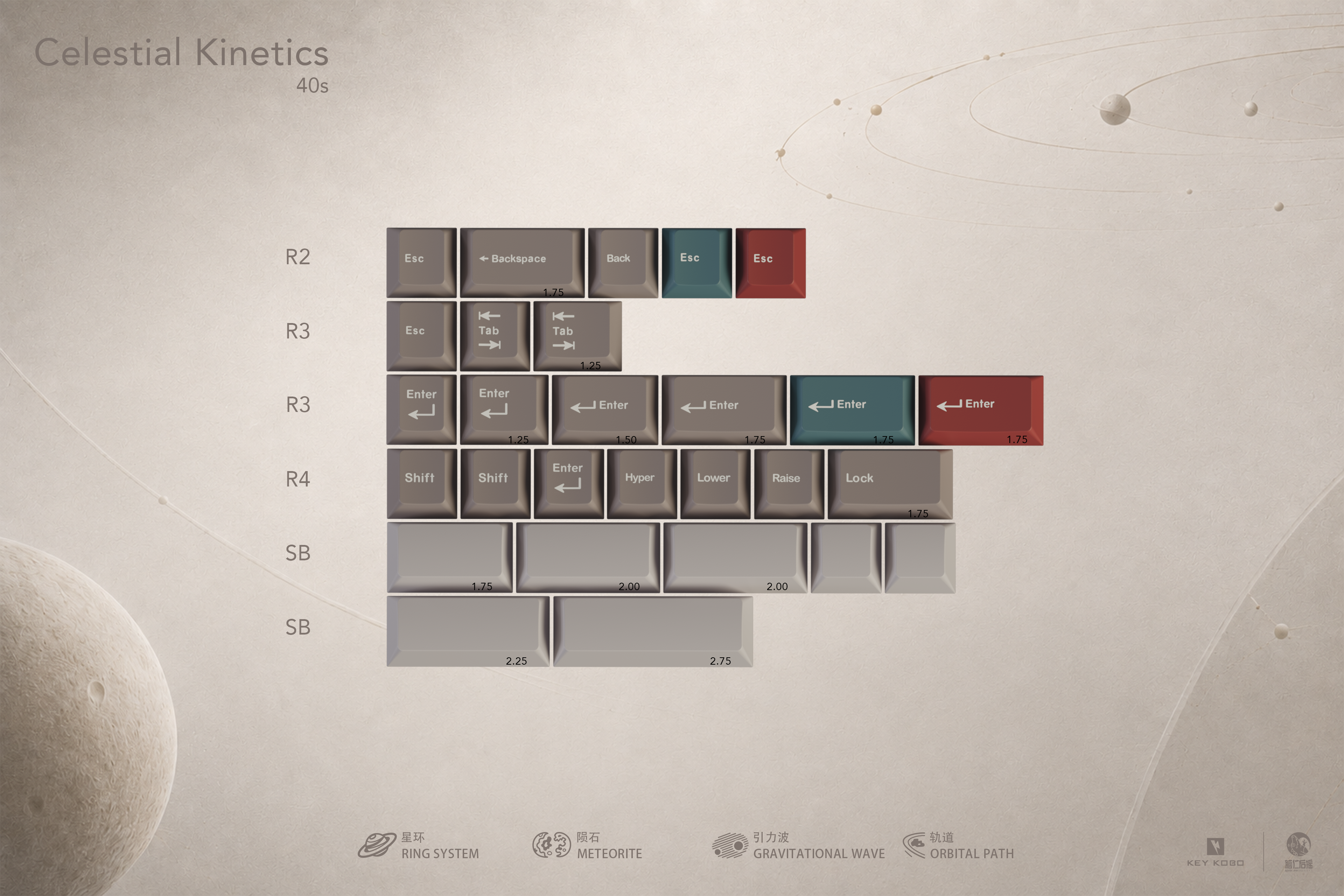 Key Kobo  Celestial Kinetics