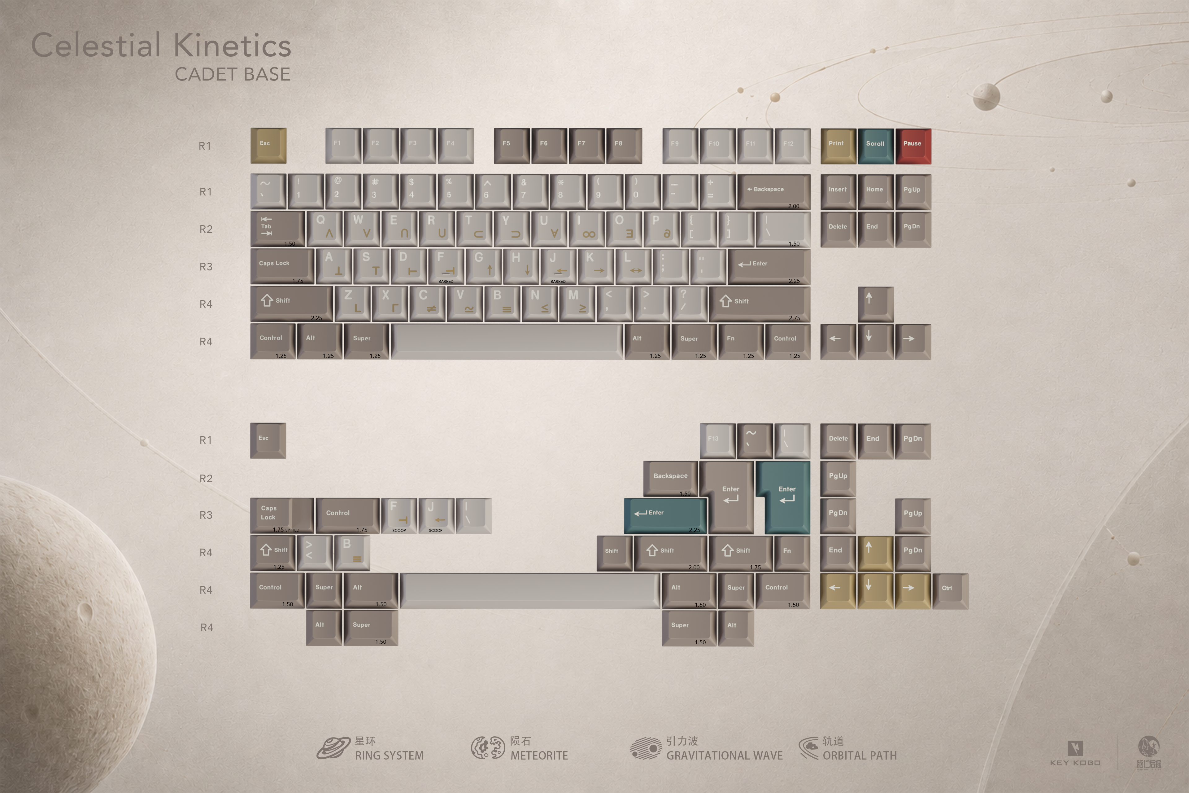 Key Kobo  Celestial Kinetics