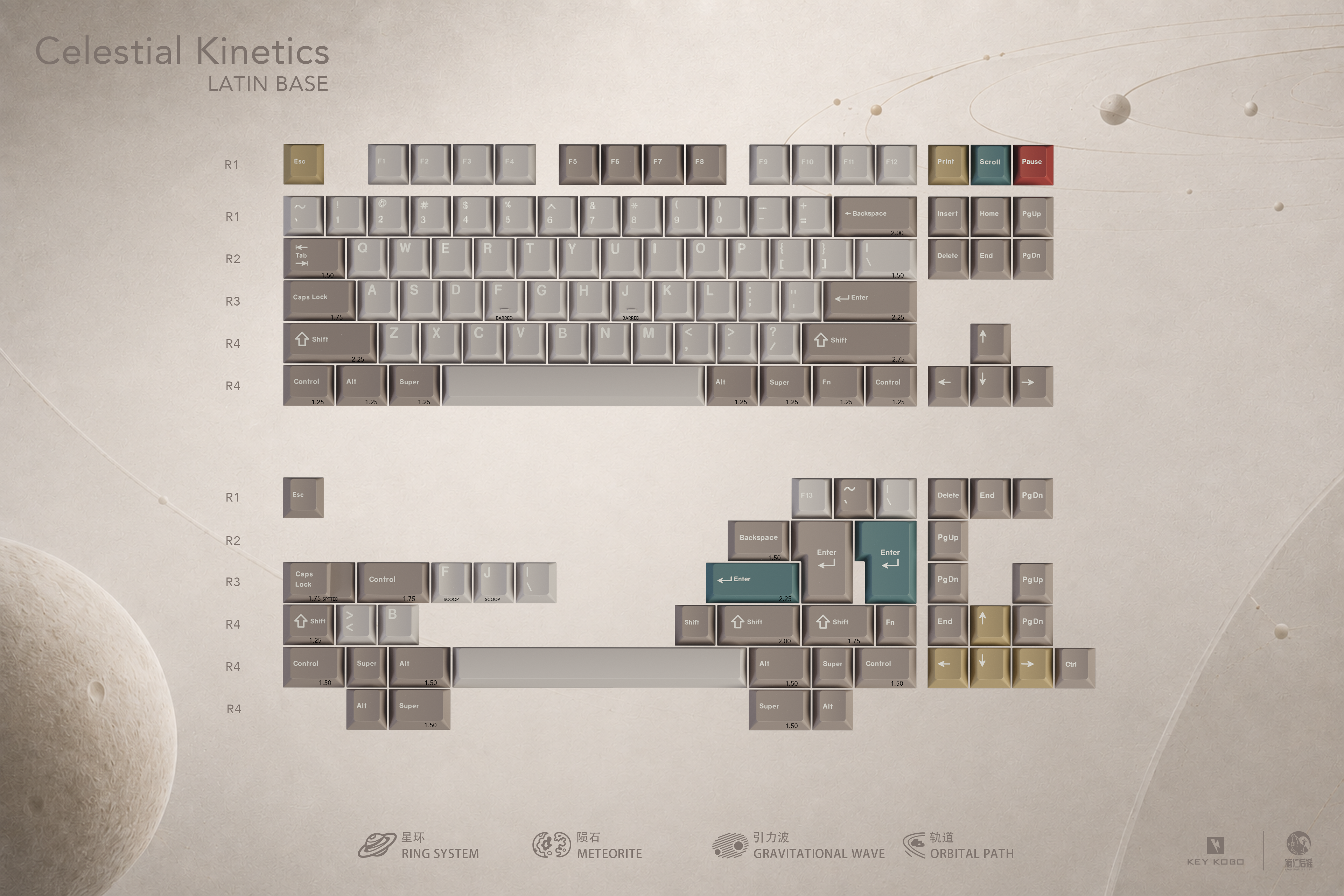 Key Kobo  Celestial Kinetics