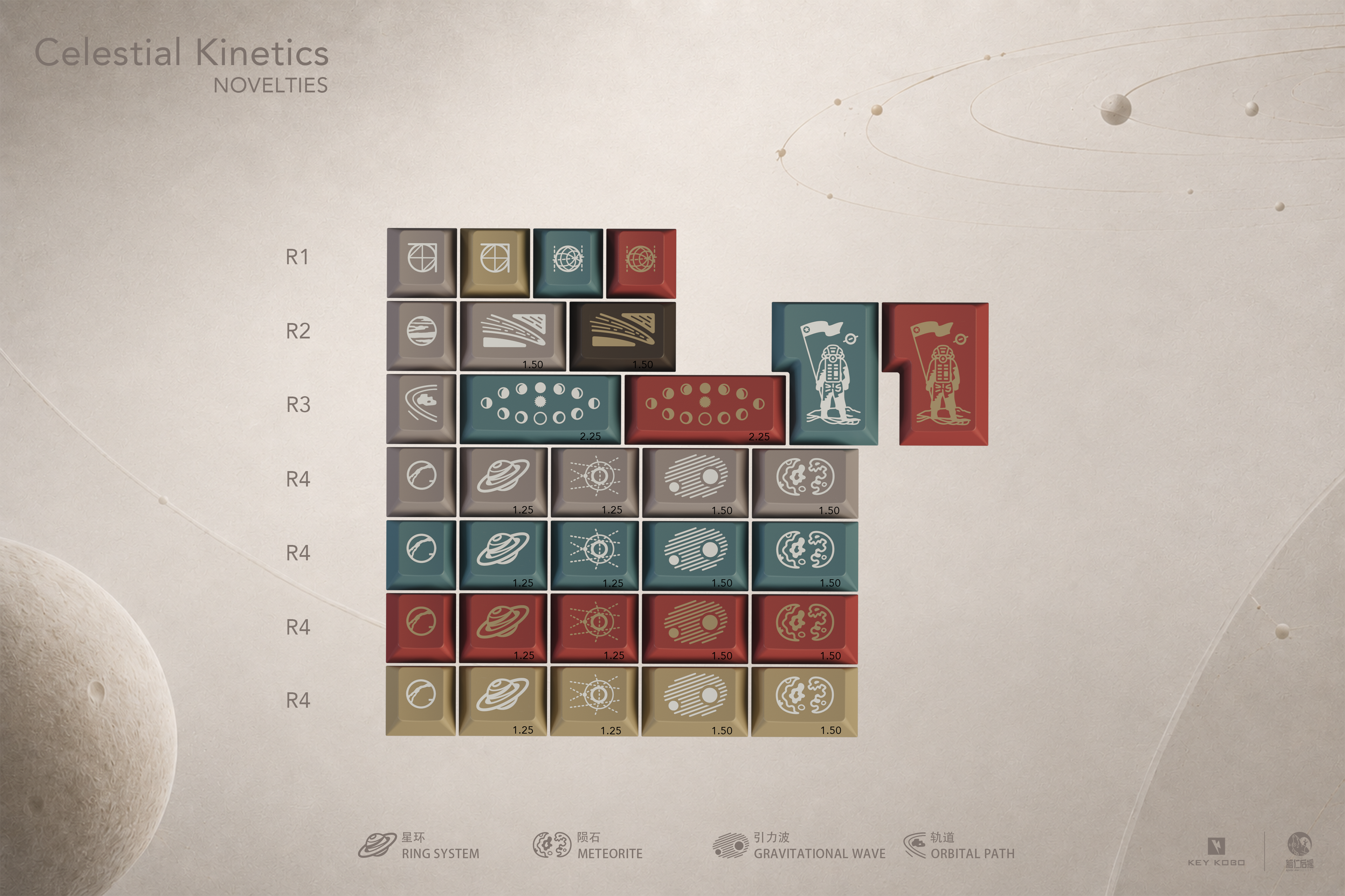 Key Kobo  Celestial Kinetics